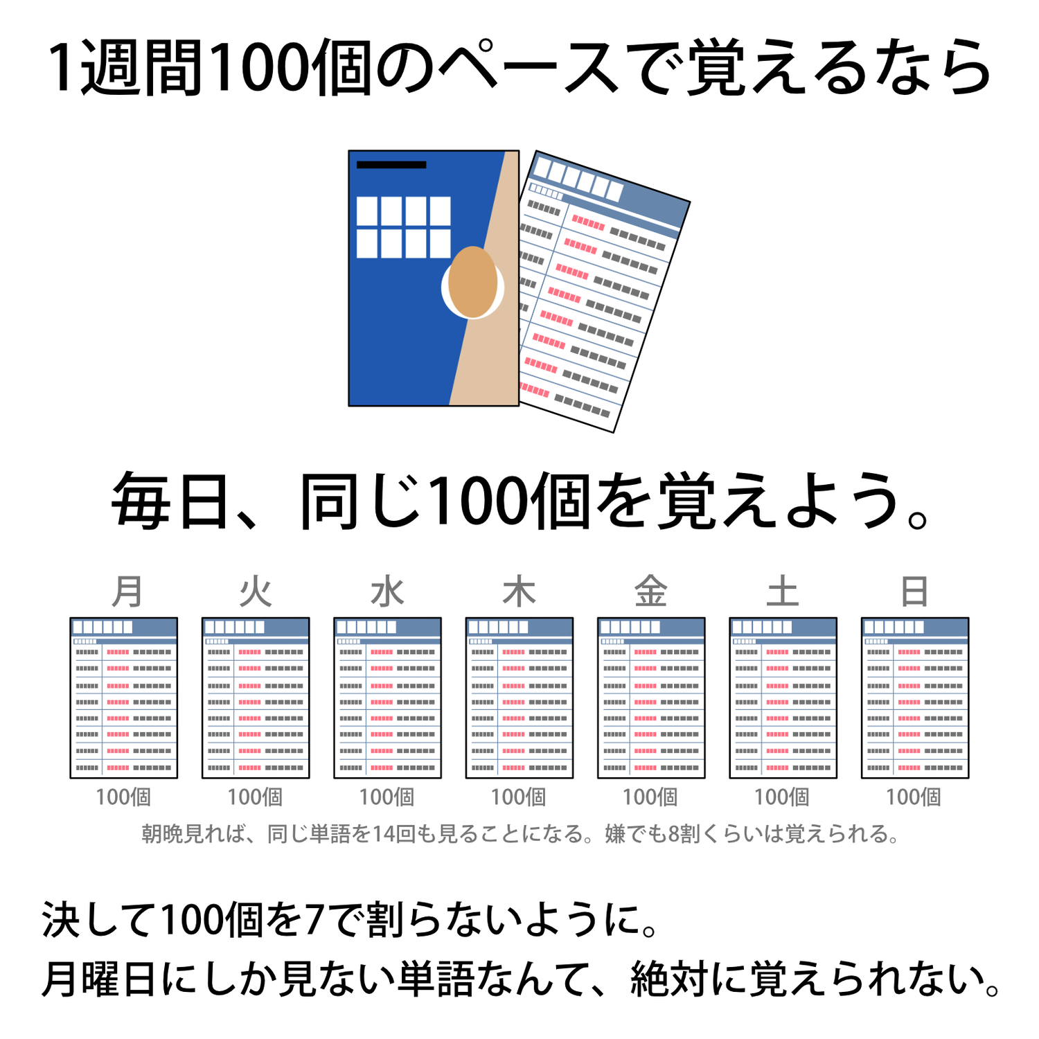 ★１発で覚えれる大学受験英単語★ ☆1発で覚えれる大学受験英単語☆ English Vocabulary] 3-4